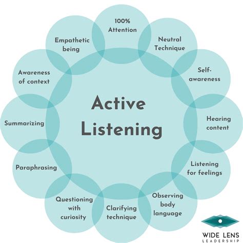 why is active listening hard